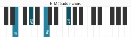 Piano voicing of chord E M#5add9